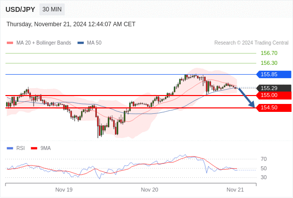 USD/JPY chart