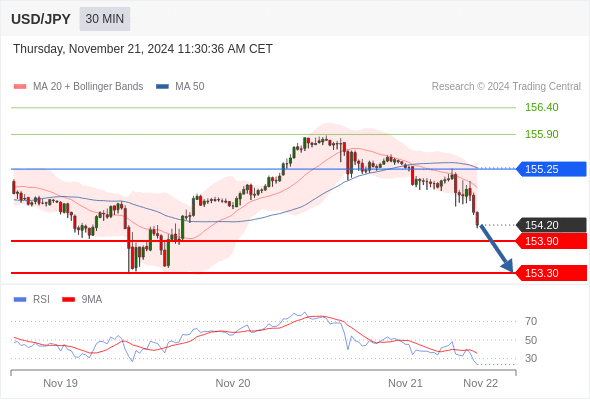 USD/JPY