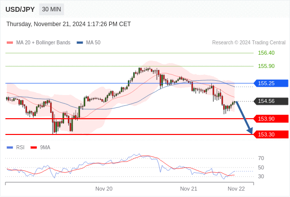 USD/JPY