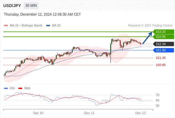 USD/JPY