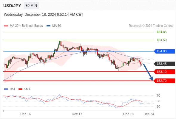 USD/JPY