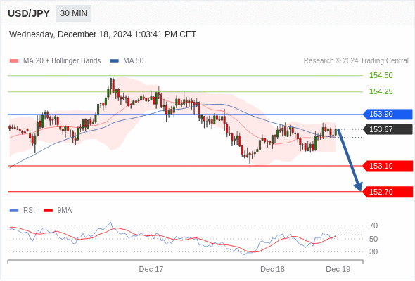 USD/JPY