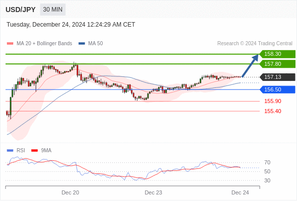 USD/JPY