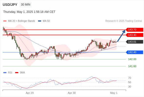 Analyst Views Chart