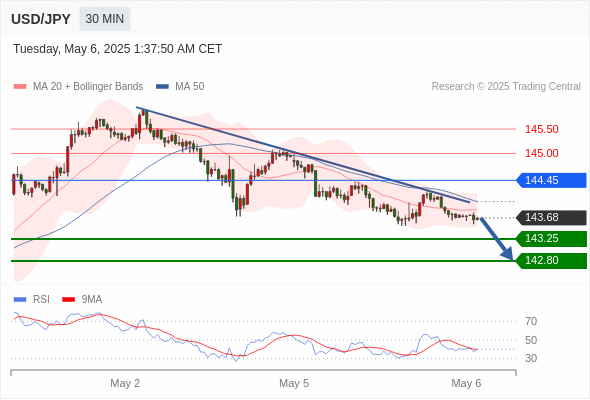 Analyst Views Chart
