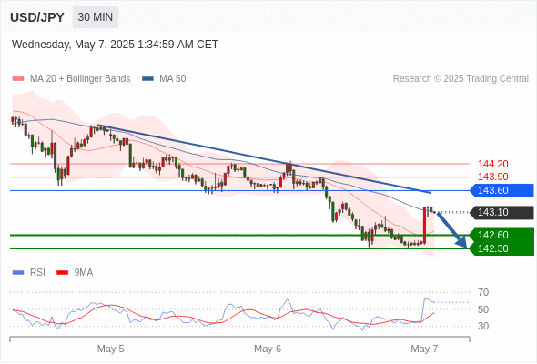 Analyst Views Chart
