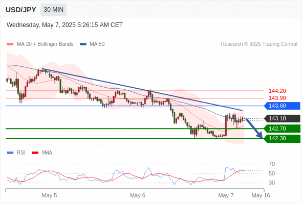 Analyst Views Chart