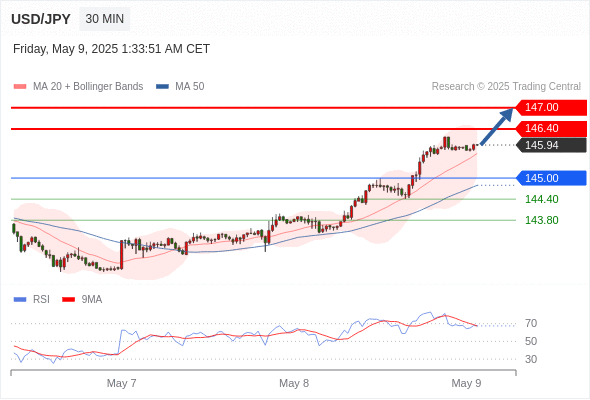 Analyst Views Chart