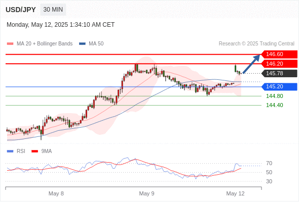 Analyst Views Chart