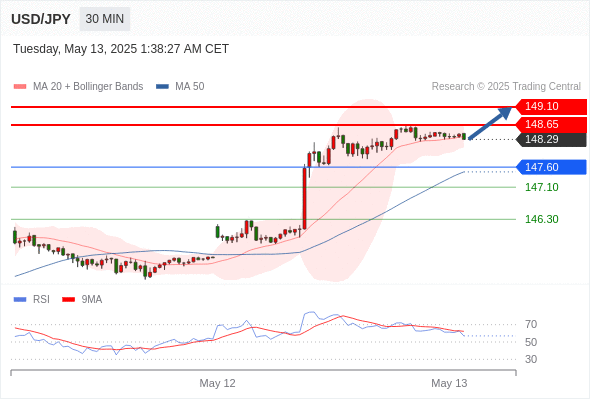 Analyst Views Chart