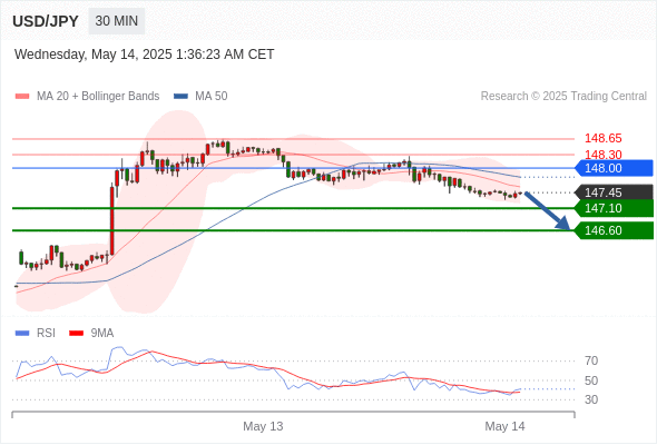Analyst Views Chart
