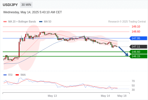 Analyst Views Chart