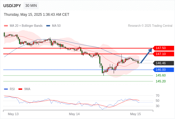 Analyst Views Chart