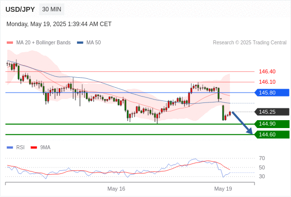 Analyst Views Chart
