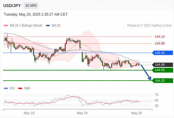 Analyst Views Chart
