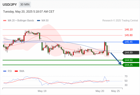 Analyst Views Chart