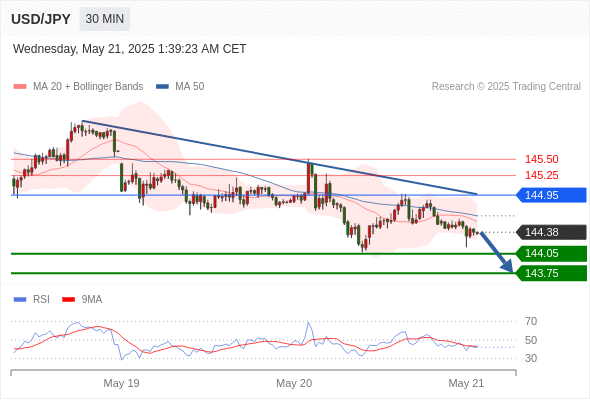 Analyst Views Chart