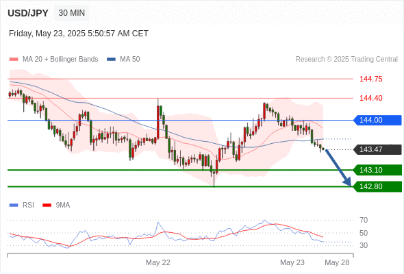 Analyst Views Chart