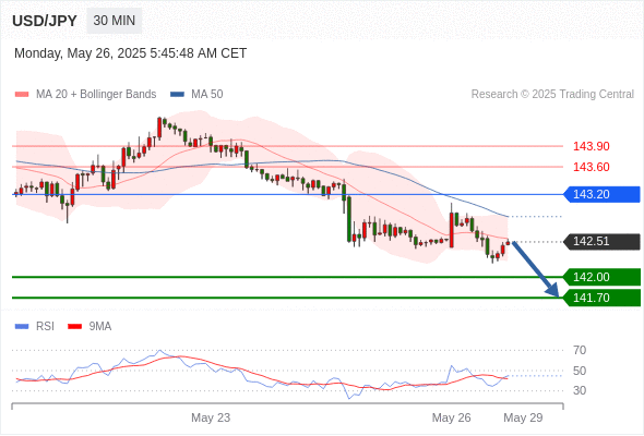 Analyst Views Chart