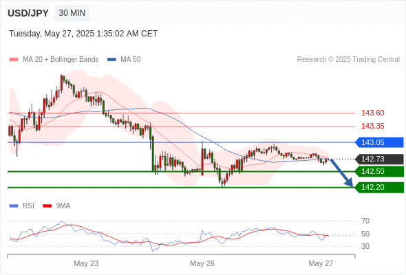 Analyst Views Chart