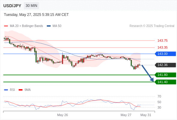 Analyst Views Chart