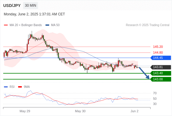 Analyst Views Chart