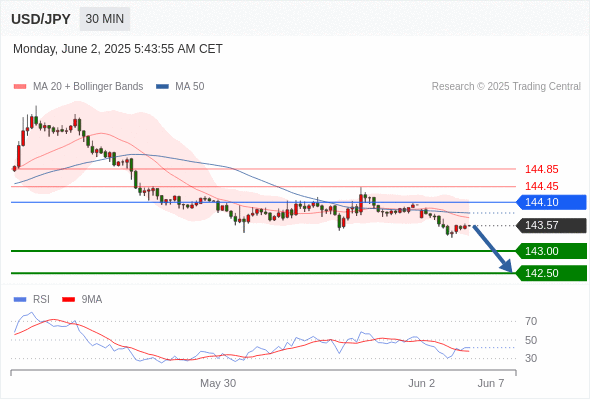 Analyst Views Chart