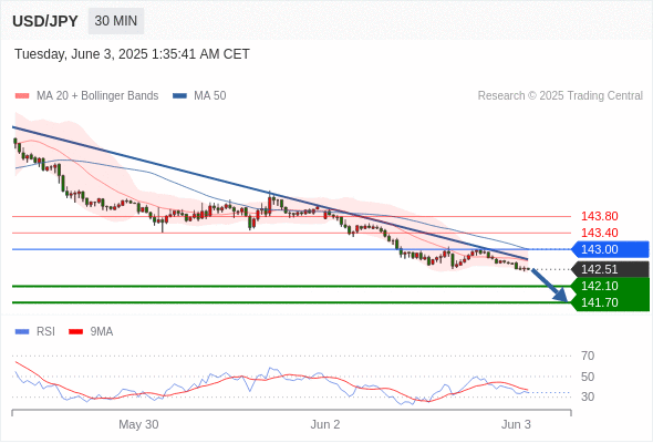 Analyst Views Chart