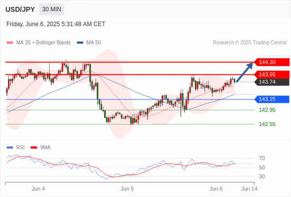 Analyst Views Chart