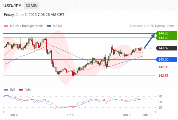 Analyst Views Chart
