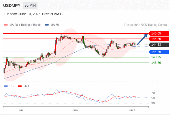 Analyst Views Chart