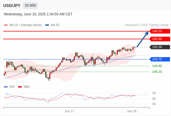 Analyst Views Chart