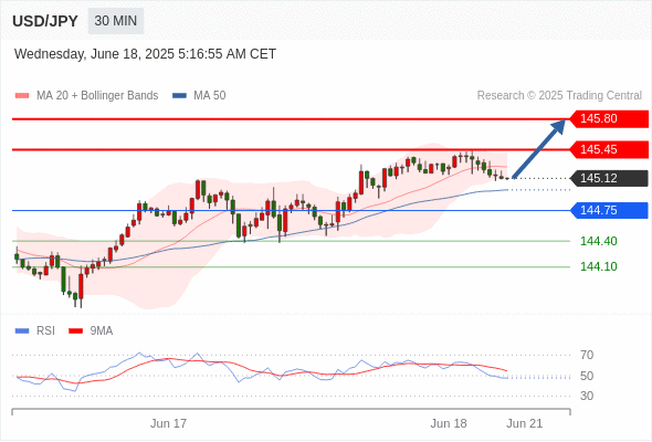 Analyst Views Chart