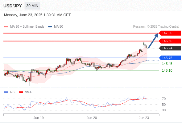 Analyst Views Chart