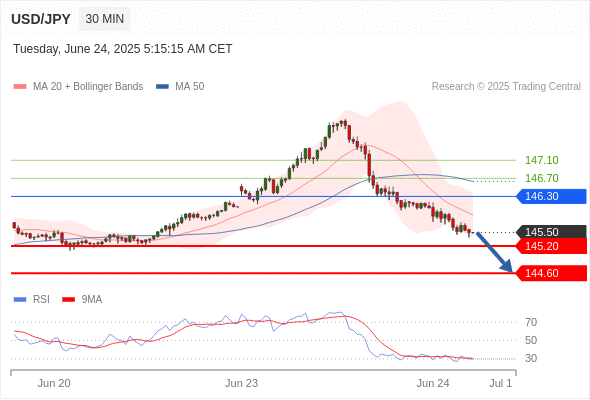 Analyst Views Chart
