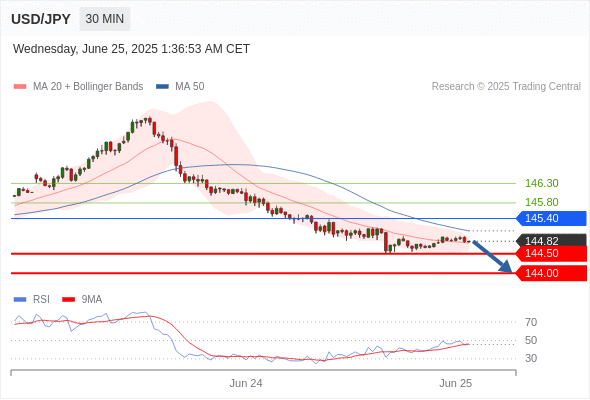 Analyst Views Chart