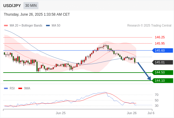Analyst Views Chart