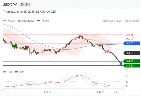 Analyst Views Chart