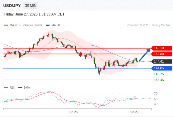 Analyst Views Chart