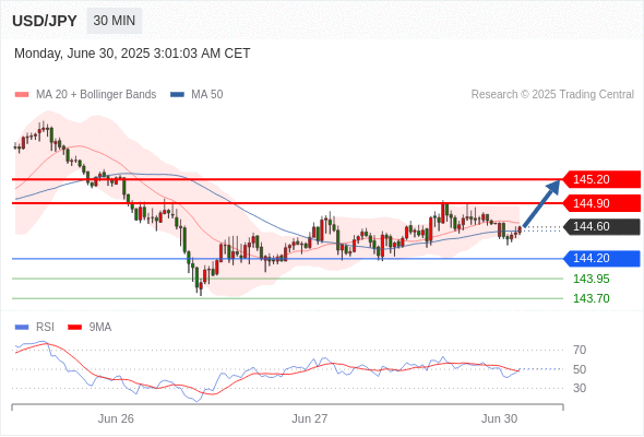 Analyst Views Chart