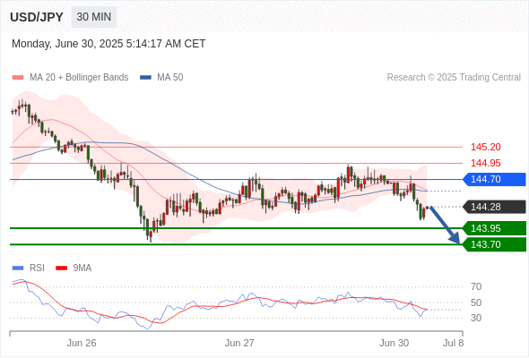 Analyst Views Chart