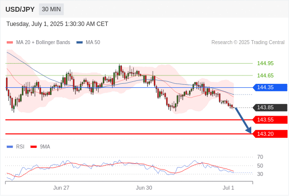 Analyst Views Chart