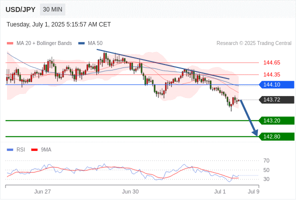 Analyst Views Chart