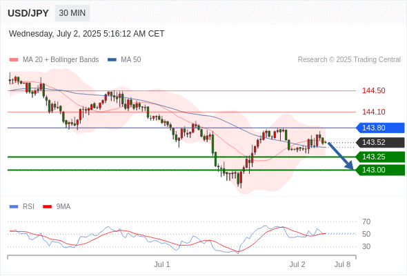 Analyst Views Chart