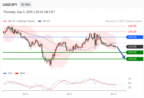 Analyst Views Chart