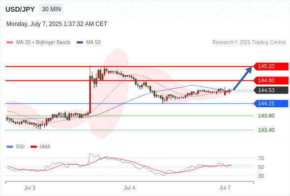 Analyst Views Chart