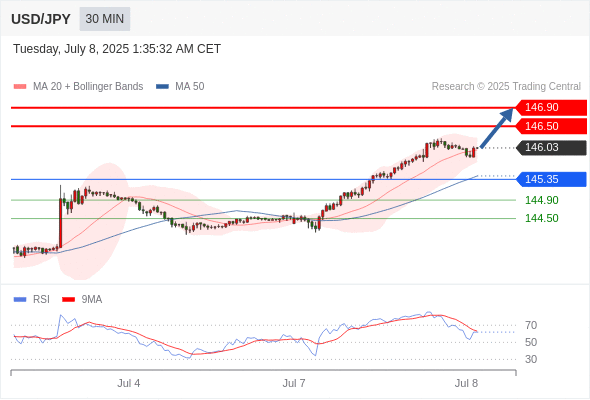 Analyst Views Chart