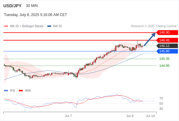 Analyst Views Chart