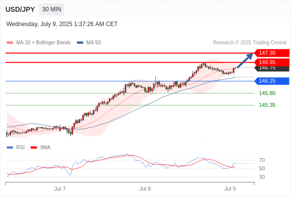 Analyst Views Chart