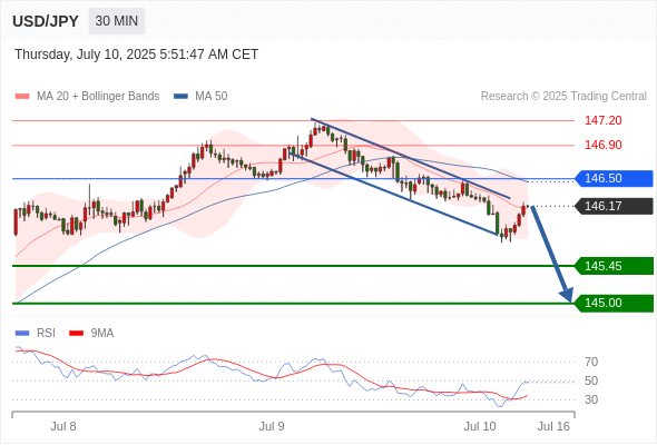 Analyst Views Chart